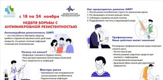 Неделя борьбы с антимикробное резистентностью