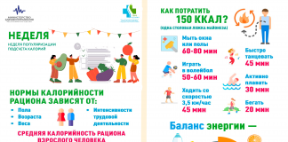 Неделя популяризации подсчета калорий
