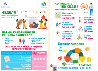 Неделя популяризации подсчета калорий