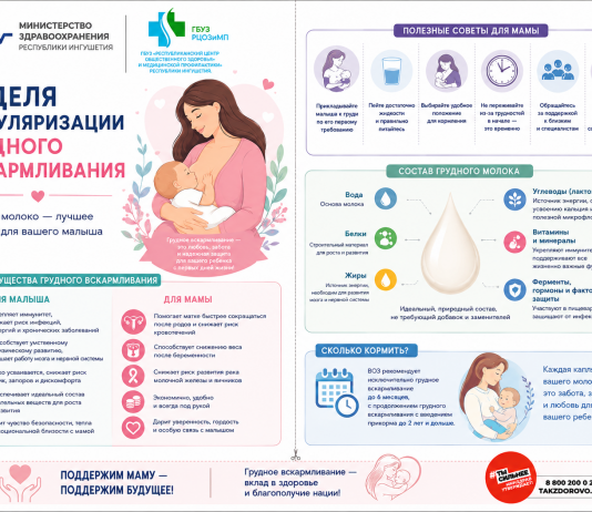 Неделя популяризации грудного вскармливания